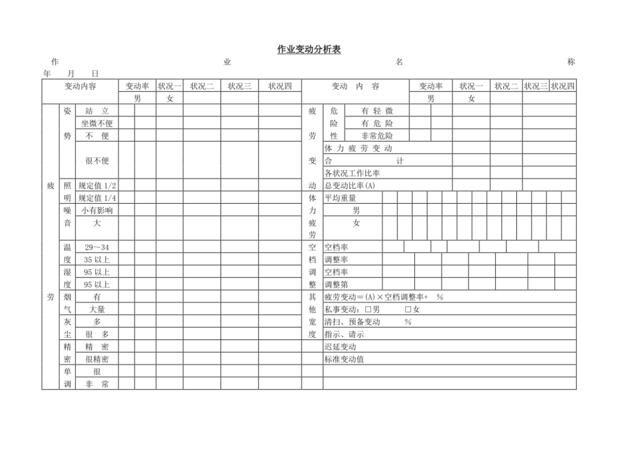 作业变动分析表