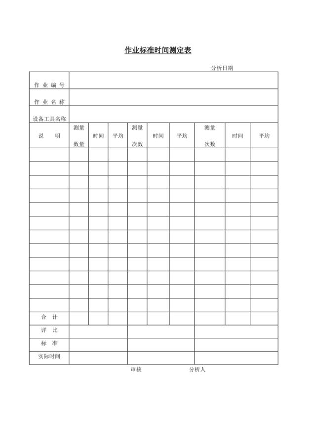 作业标准时间测定表