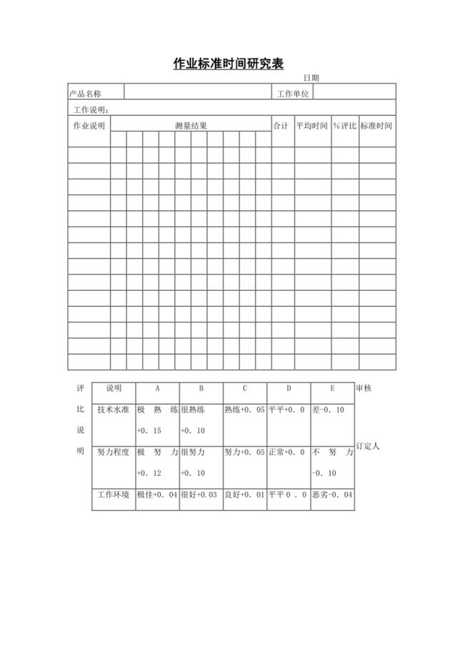 作业标准时间研究表
