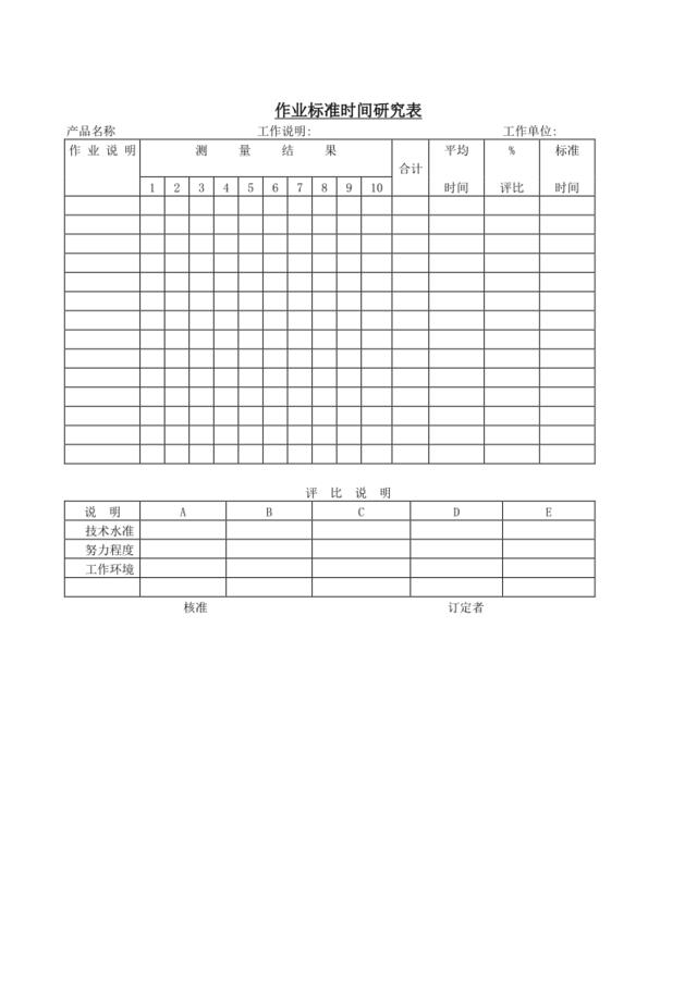 作业标准时间研究表.