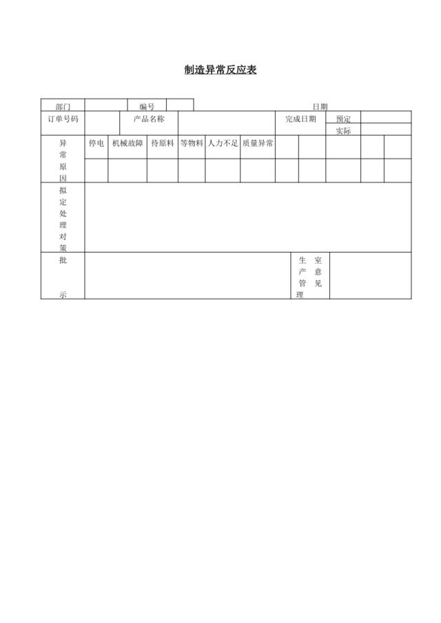 制造异常反应表