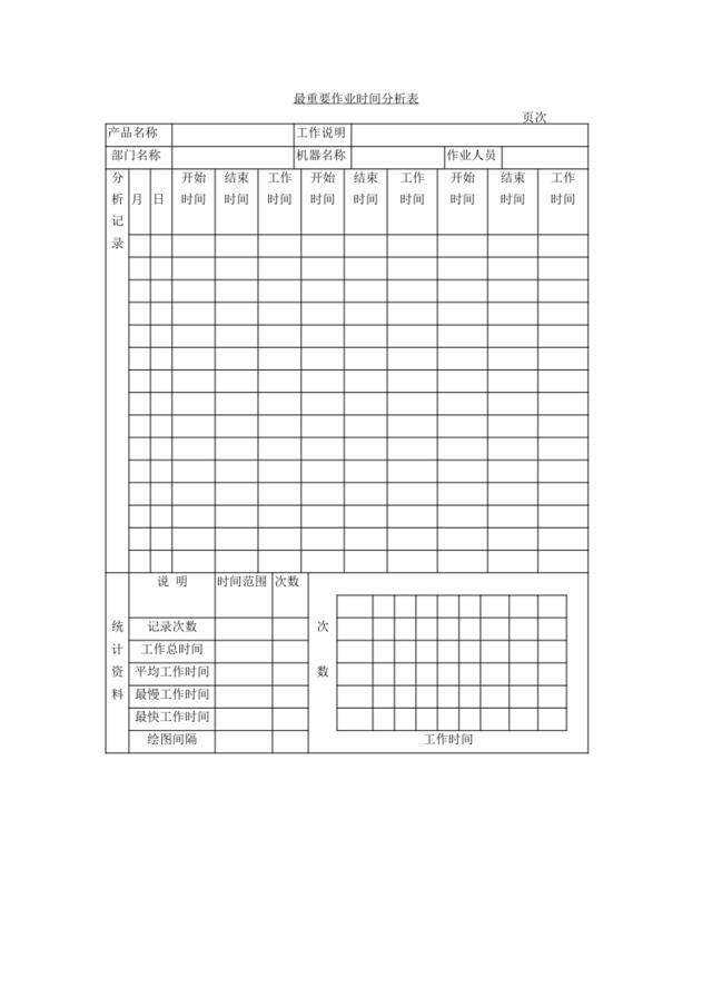 最重要作业时间分析表