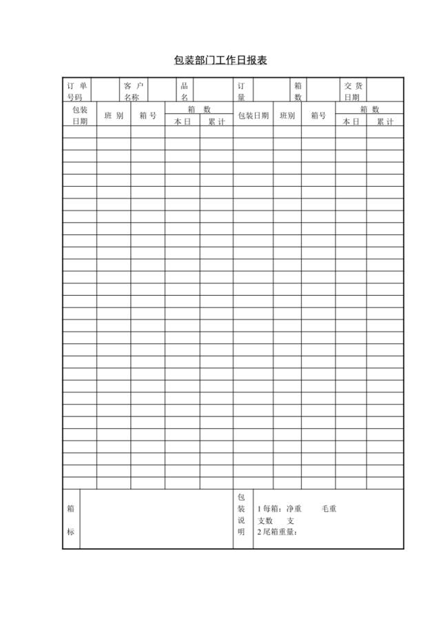 包装部门工作日报表