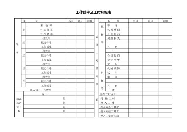 工作效率及工时月报表