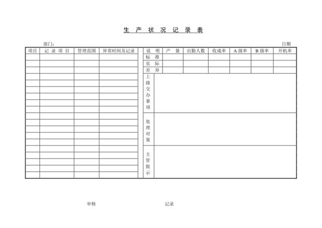 生产状况记录表