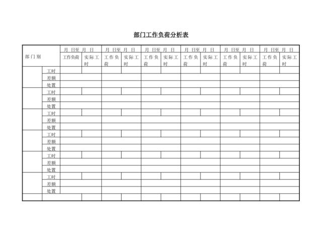 部门工作负荷分析表