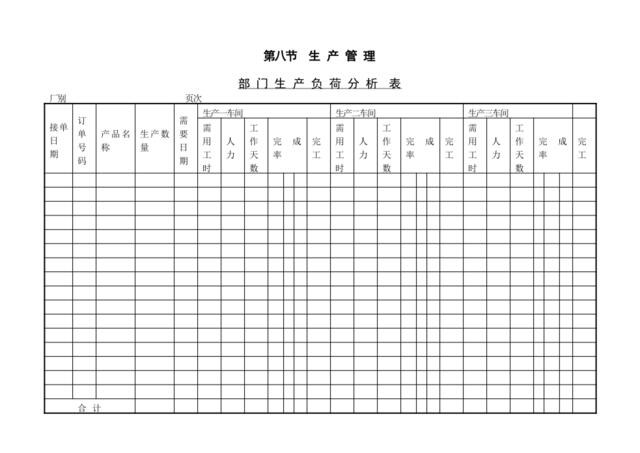 部门生产负荷分析表