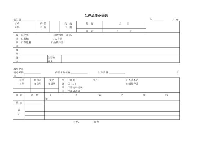 生产故障分析表