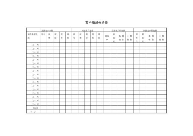 客户增减分析表