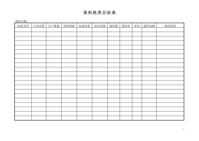 原料耗用分析表