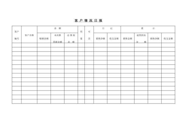 客户情况日报