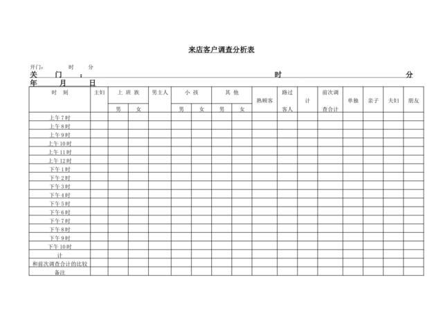 来店客户调查分析表