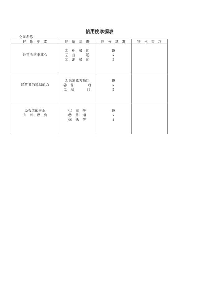 信用度掌握表