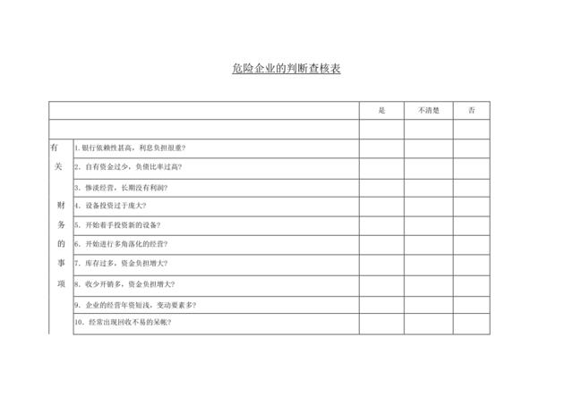 危险企业的判断查核表