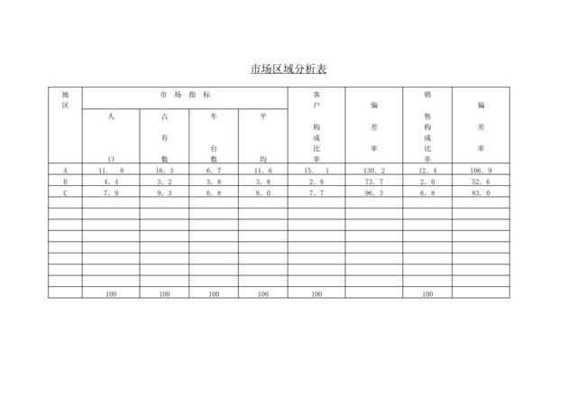 市场区域分析表