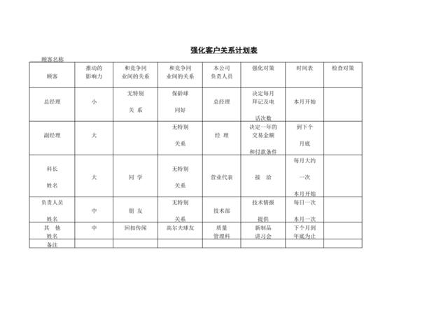 强化客户关系计划表