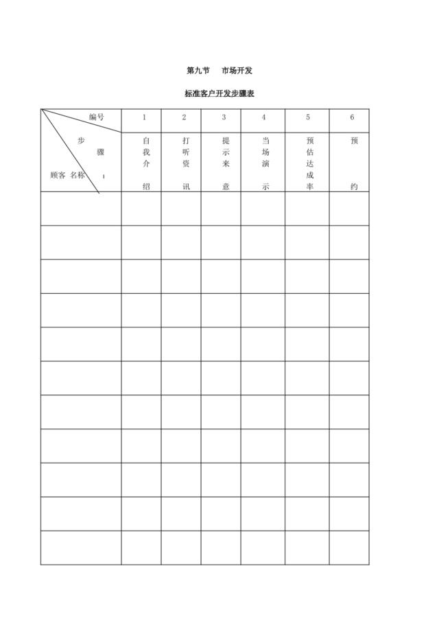 标准客户开发步骤表