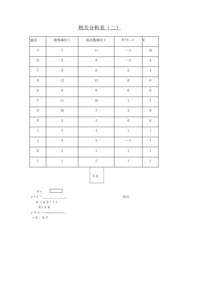 相关分析表（二）