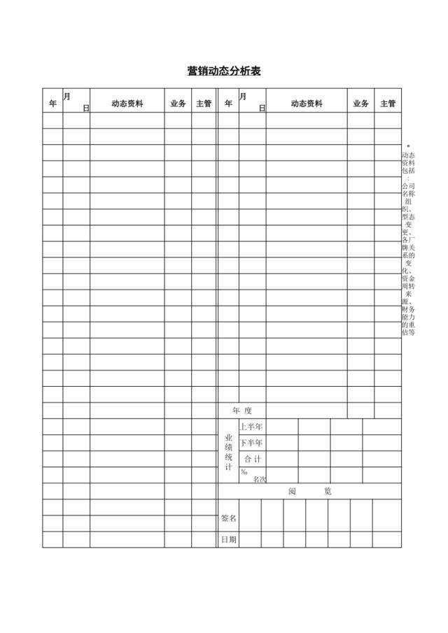 营销动态分析表