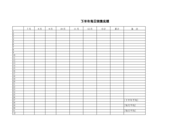 下半年每日销售实绩