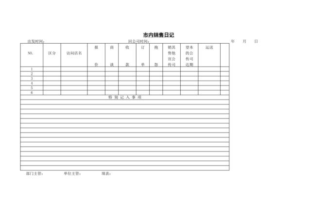 市内销售日记