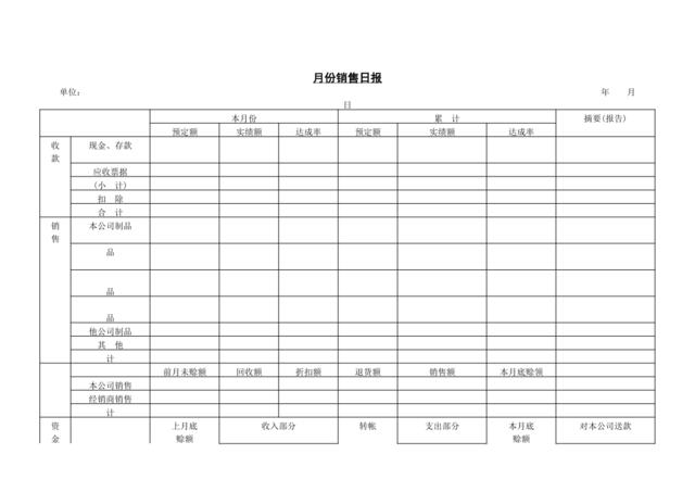 月份销售日报