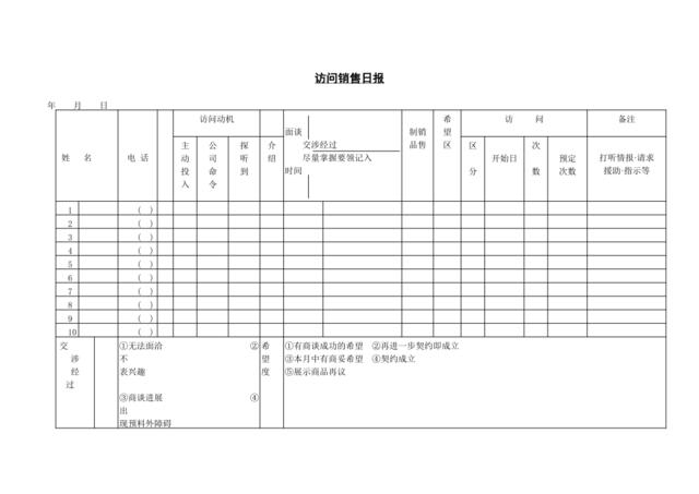 访问销售日报