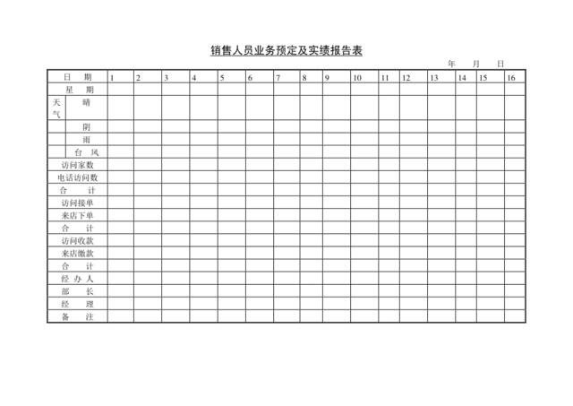 销售人员业务预定及实绩报告