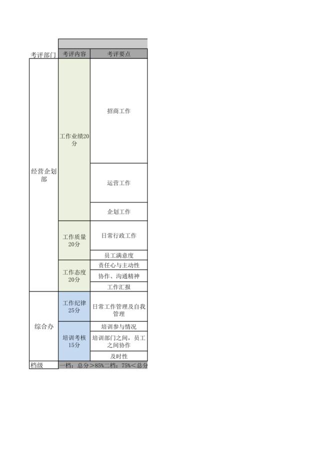 [参考]招商运营管理高级人员绩效考核