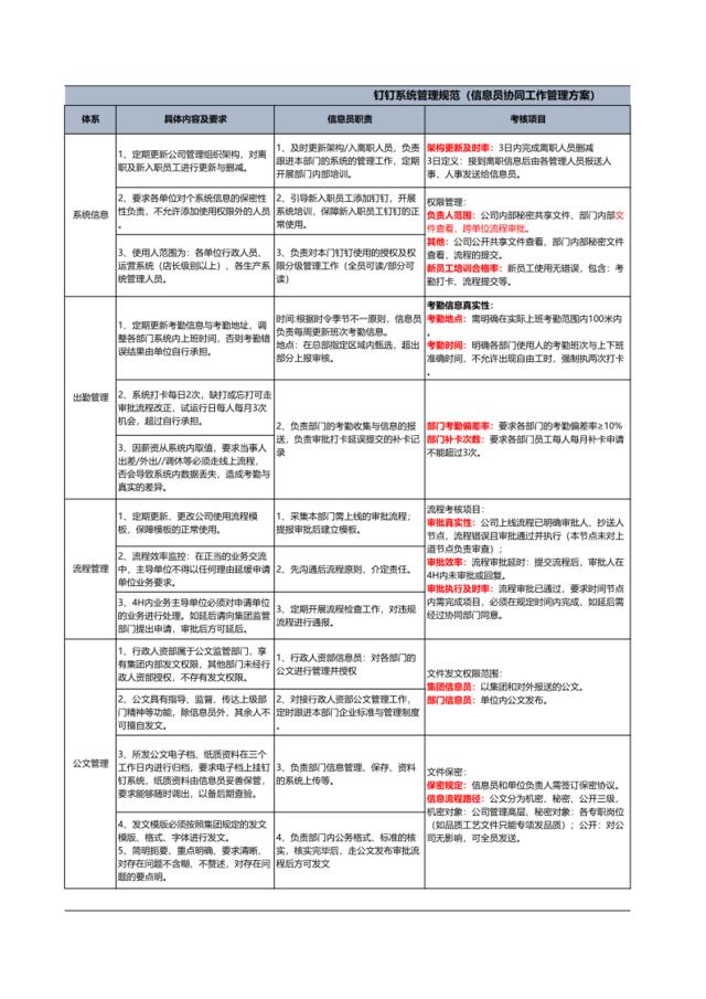 [参考]钉钉系统管理规范