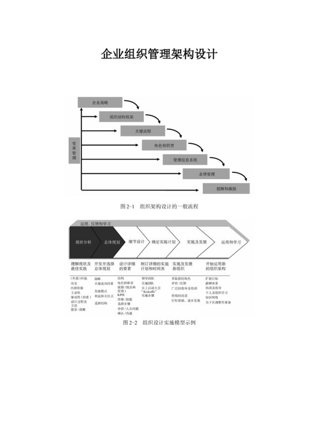 【0203】企业组织管理架构设计