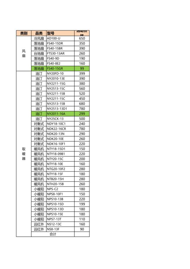 环电11.7活动备货价格