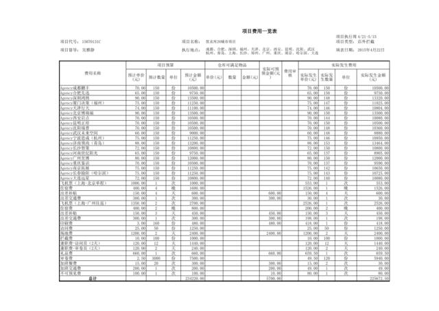 优衣库20城市项目决算20150916