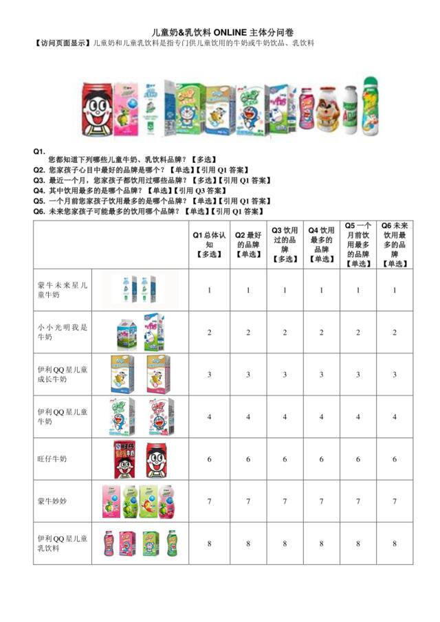 B4—儿童奶&乳饮料品牌监测ONLINE主问卷（图片版）