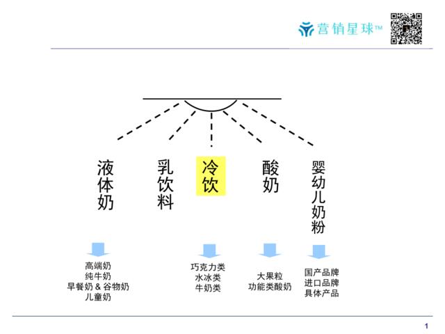 品牌资产提报版-发送版