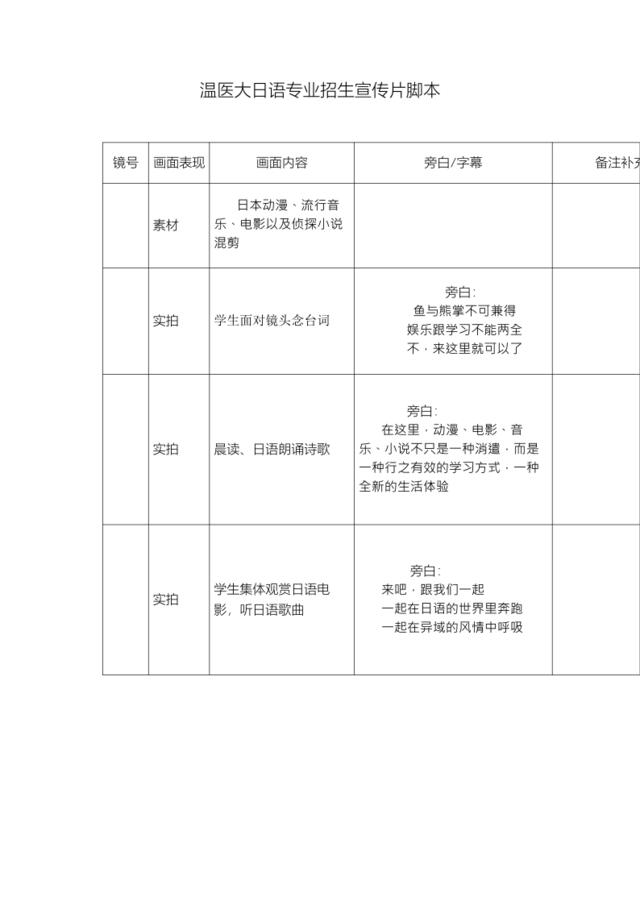 温医大日语专业招生宣传片脚本