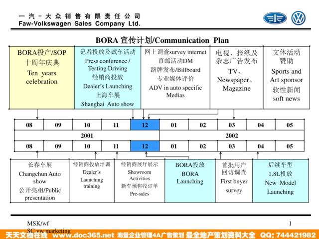 DMGBORA汽车宣传计划