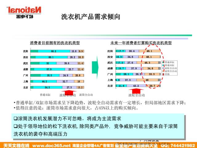 博报堂-松下洗衣机附件