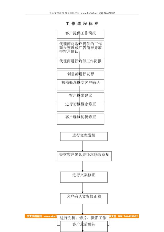 工作标准流程