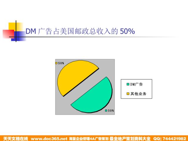 DM广告小资料