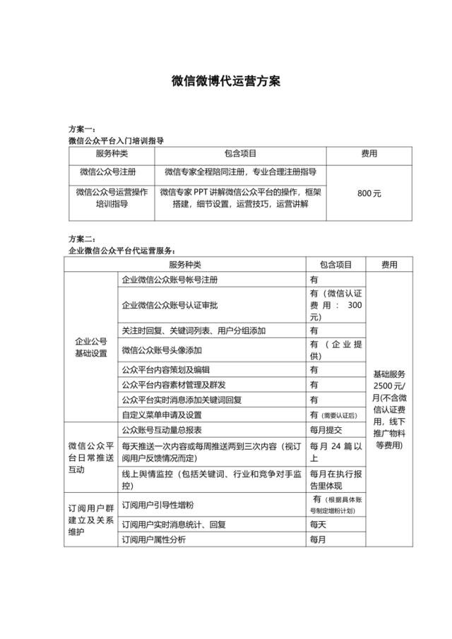 （碧海银沙）微信代运营方案