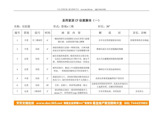 圣邦家居CF创意脚本(1-2)