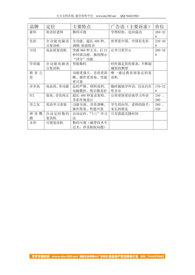 智能达竞争对手分析