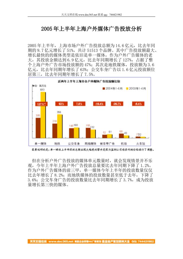 2005年上半年上海户外媒体广告投放分析