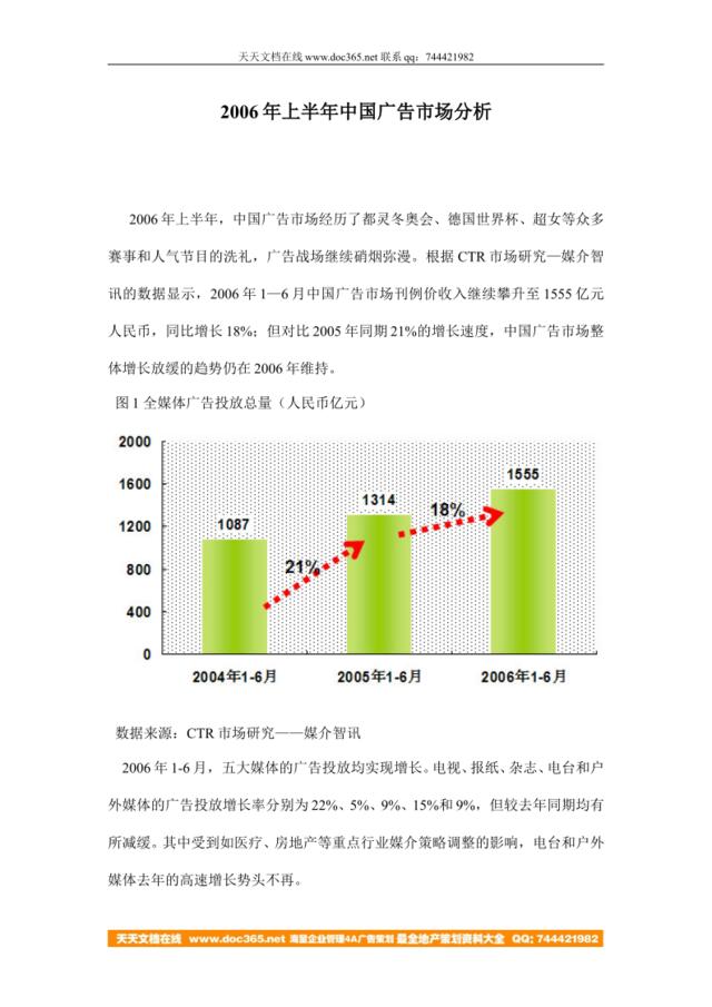 2006年上半年中国广告市场分析doc5