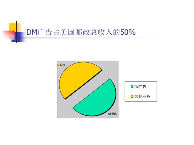 DM广告小资料