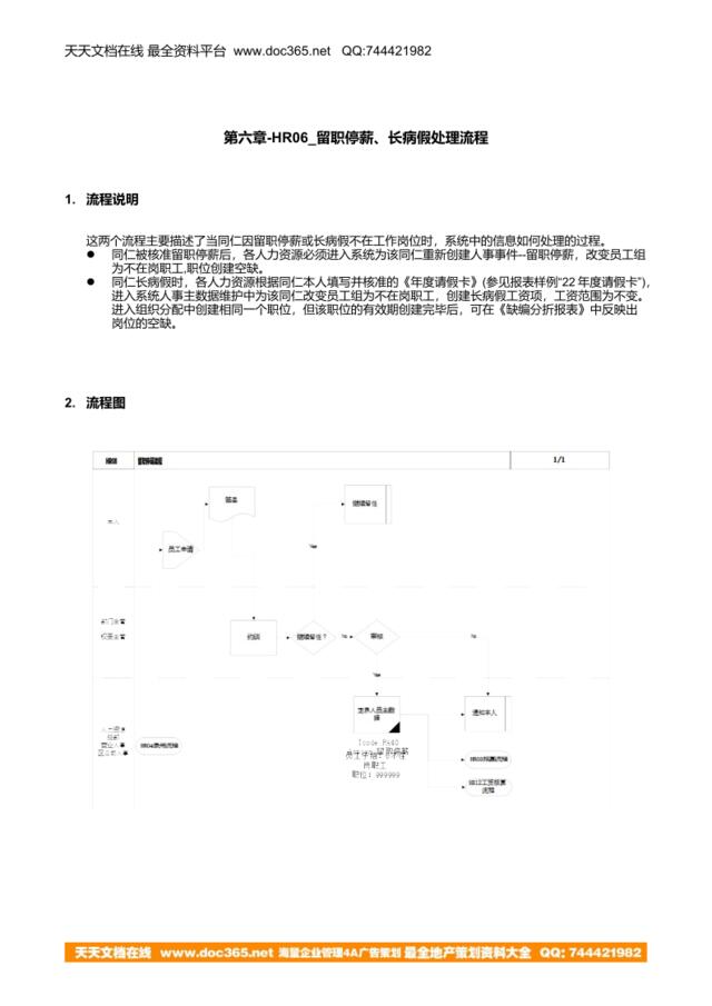 第六章-HR06_留职停薪、长病假处理流程