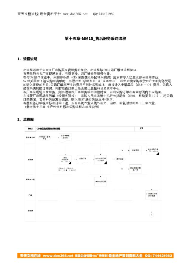 第十五章-MM15_售后服务采购流程