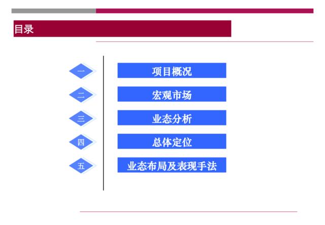 世联-重庆巴南大型旅游地产营销策划方案-175PPT-2008年