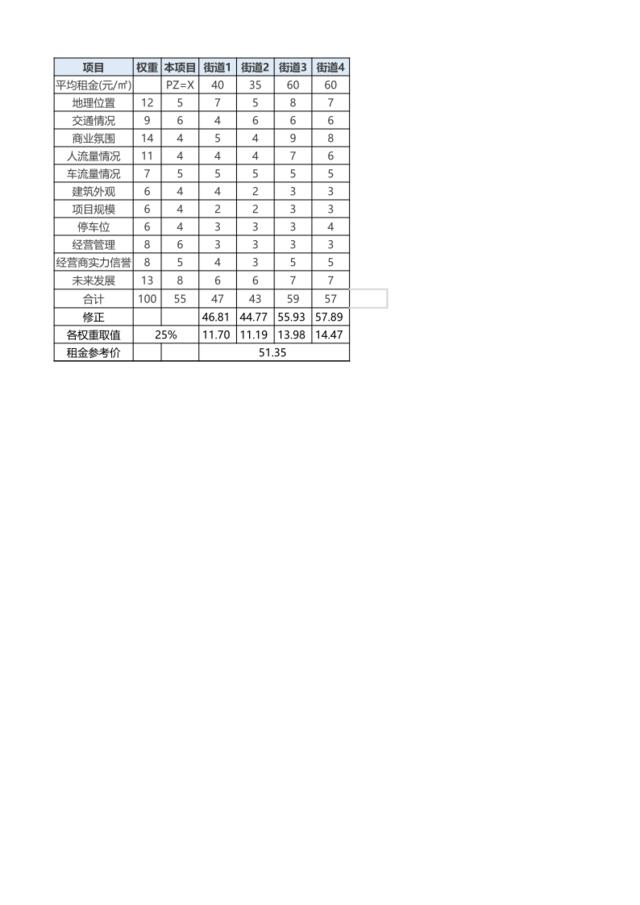 市场比较法租金测算表